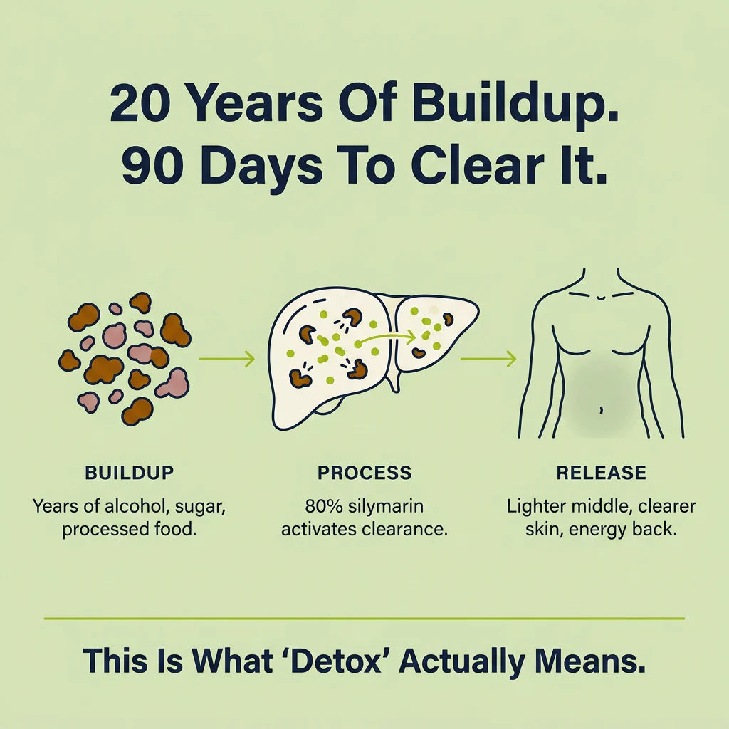 Wuxarn Milk Thistle Liver Detox